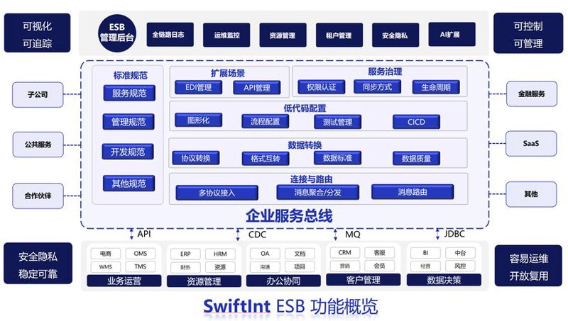 南京软件开发:推动城市创新的新引擎