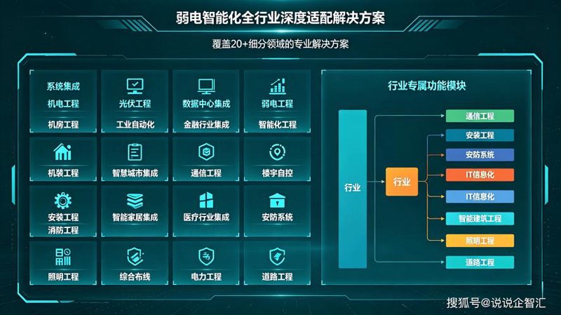 选购系统集成服务的那些事儿